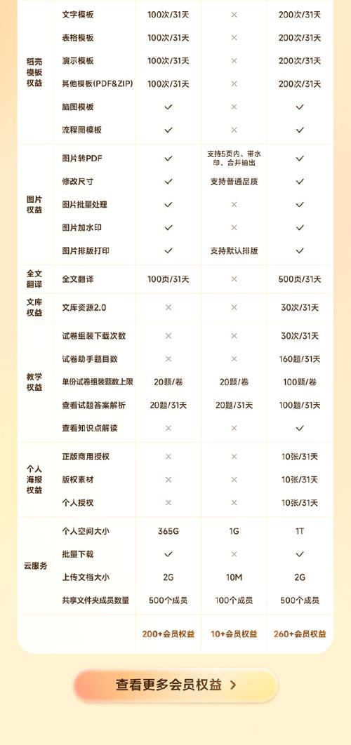 开通58会员多少钱一月缩略图
