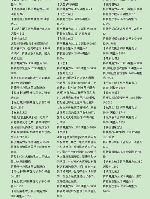 冒险岛什么职业背包大
