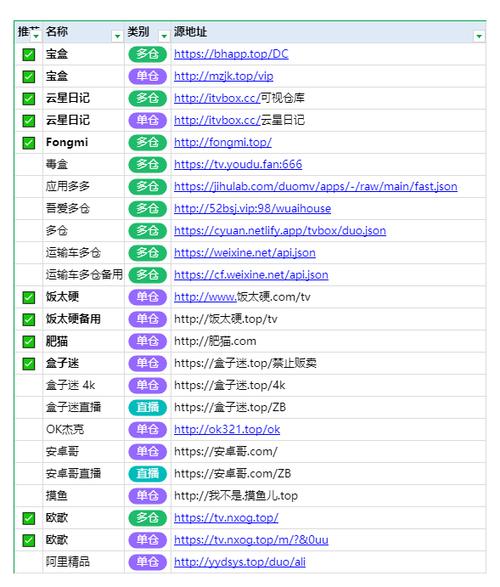 tvbox美化版图标