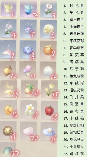 完成这个图鉴的步骤