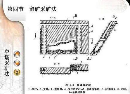 高效采矿法的特点图标