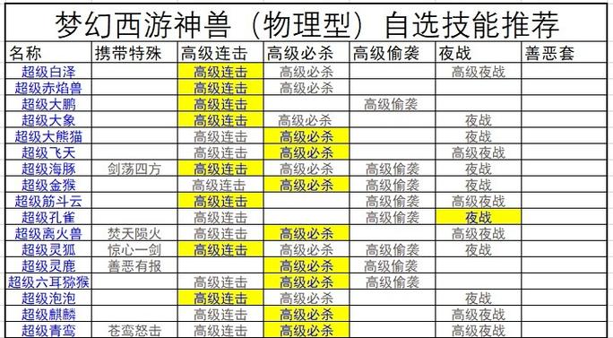 梦幻手游神兽可以分解吗