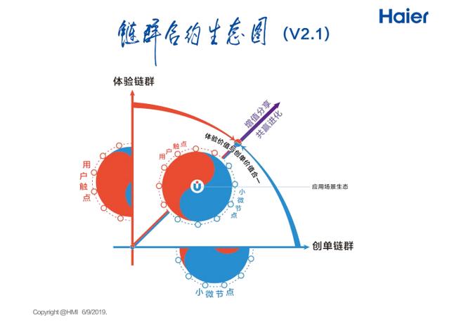 什么叫生态链缩略图