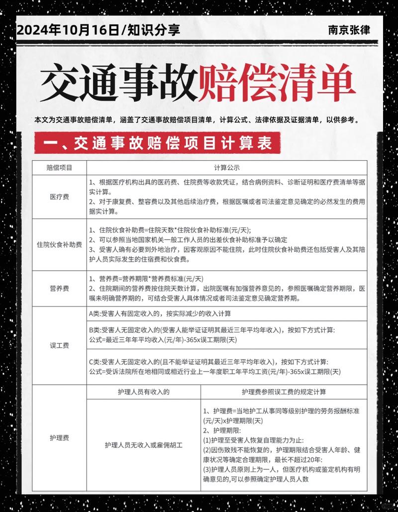 交通赔偿诉讼费要多少钱图标