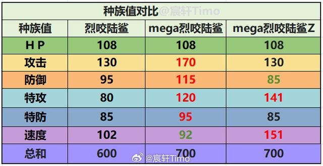 口袋妖怪烈咬陆鲨种族值缩略图