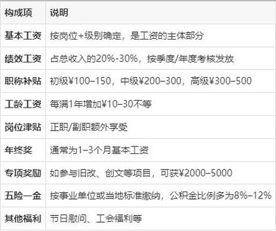 薪酬待遇游戏截图
