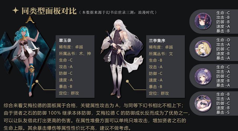 幻书启世录角色一览表