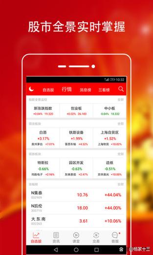 指南针炒股软件真的有用吗缩略图