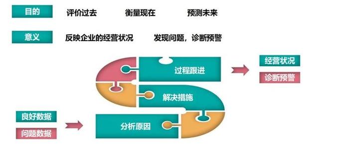 相关分析注意问题