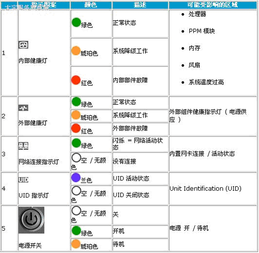 戴尔指示灯含义图标
