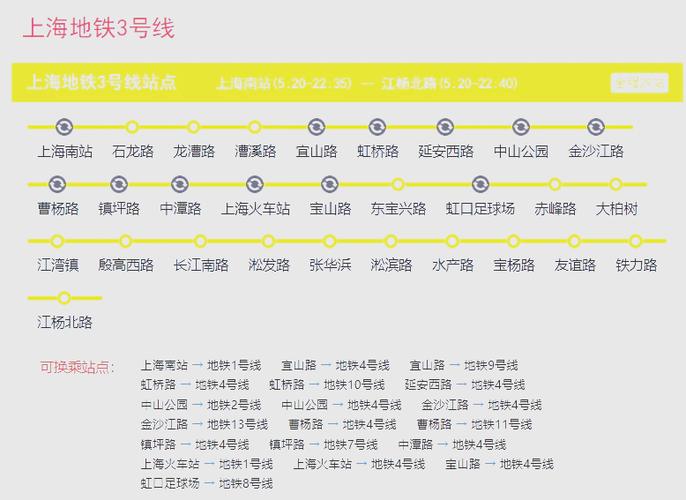 上海地铁3号线线路图图标