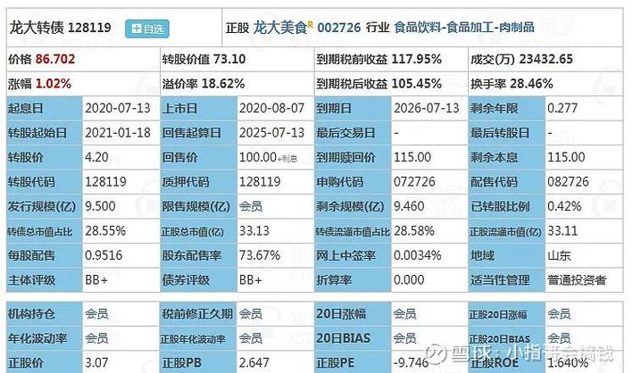 龙大转债股吧图标