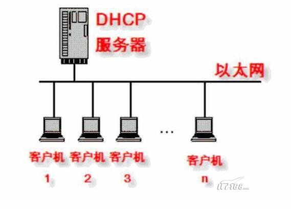 DHCP是什么协议缩略图