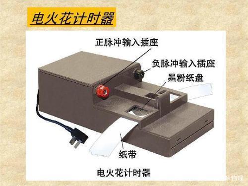 打点计时器是干什么的