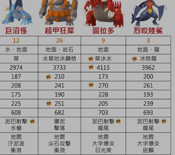 超级烈咬陆鲨配招缩略图