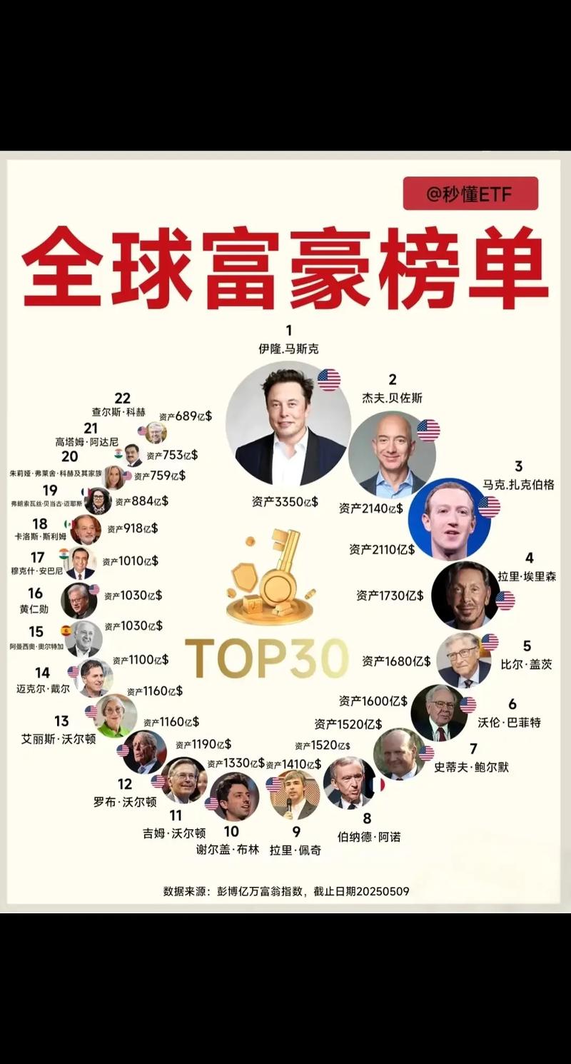 亿万富翁是几个亿缩略图
