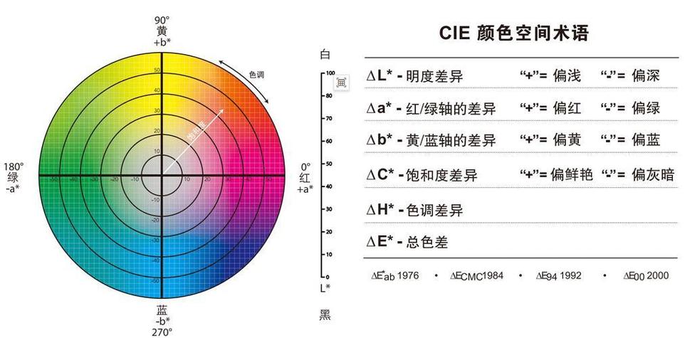 PS颜色调淡缩略图