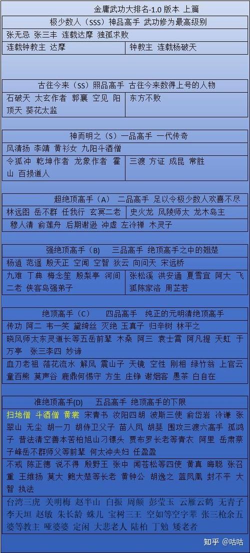 金庸小说武功秘籍排行榜(权威版)图标