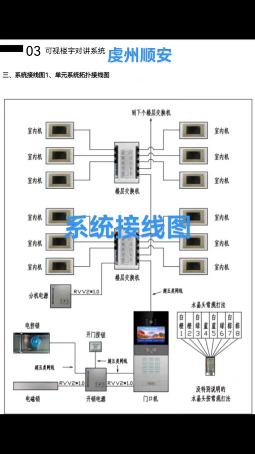 楼宇对讲分机接线图缩略图