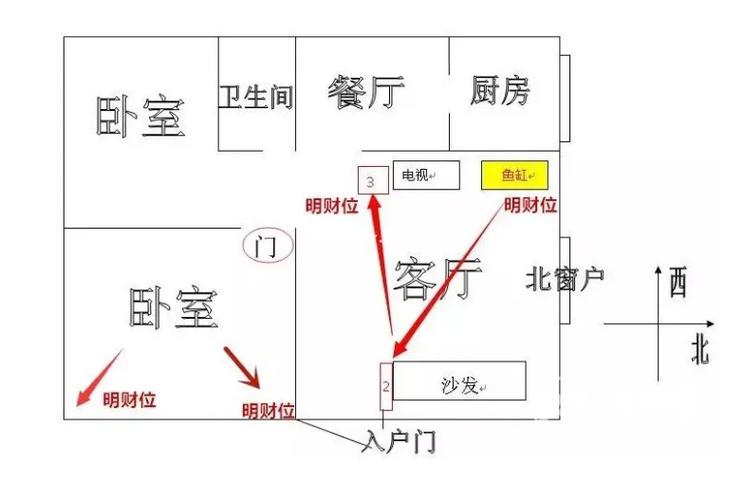 财神爷的正确摆放位置缩略图
