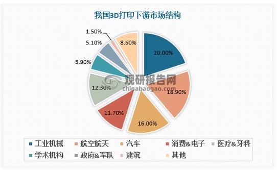 3dslicer国内应用现状游戏截图
