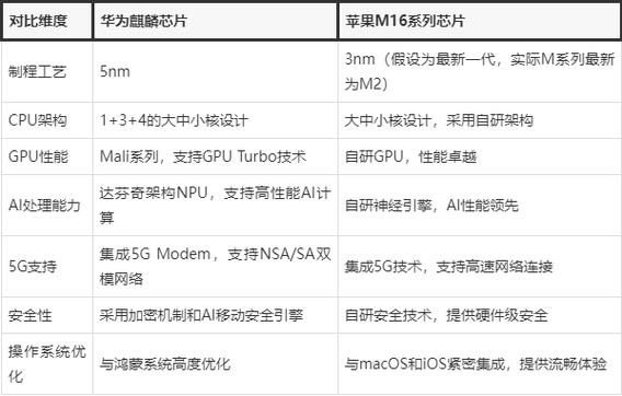麒麟990和麒麟980区别缩略图