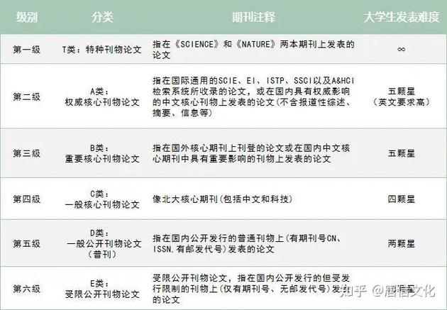 期刊级别分类图标