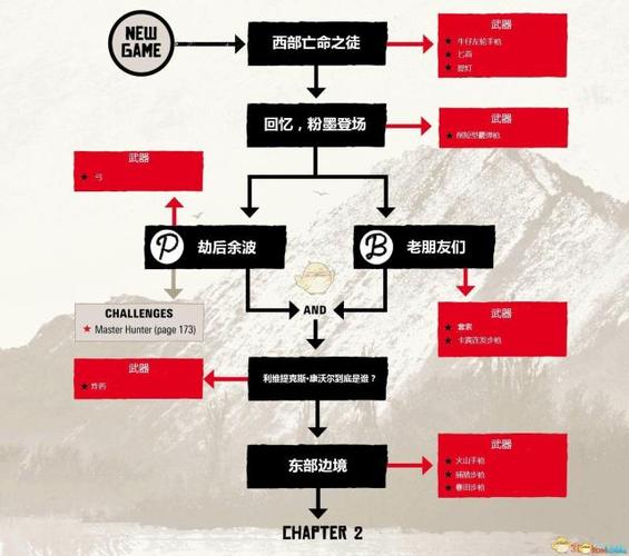 荒野大镖客二有几章