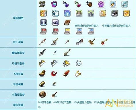 冒险岛掉落物品一览表缩略图