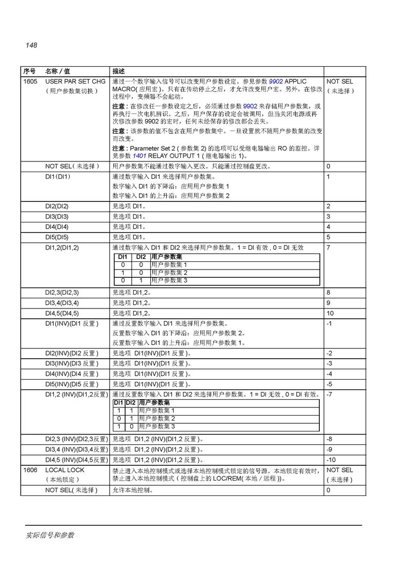 abb变频器fwd什么意思图标