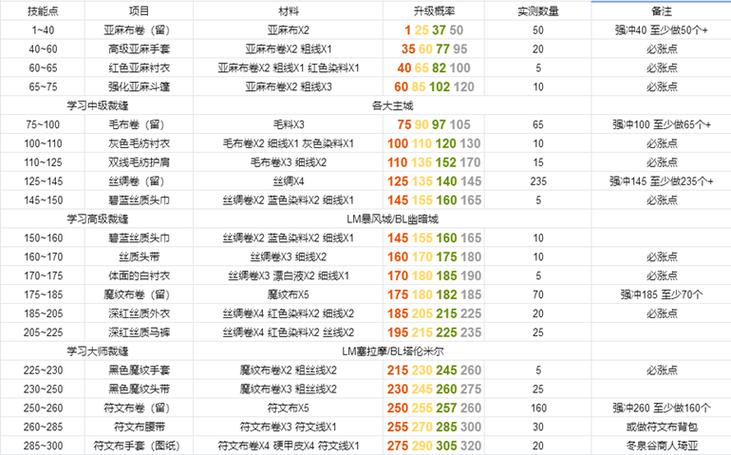 tbc任务升级路线1-60缩略图