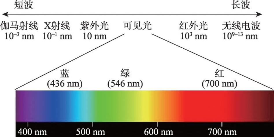 光与能量的关系缩略图