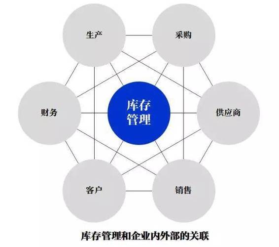 让库存无限接近零案例分析图标