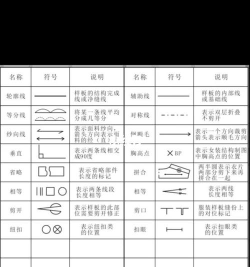 符号代表什么意思图标
