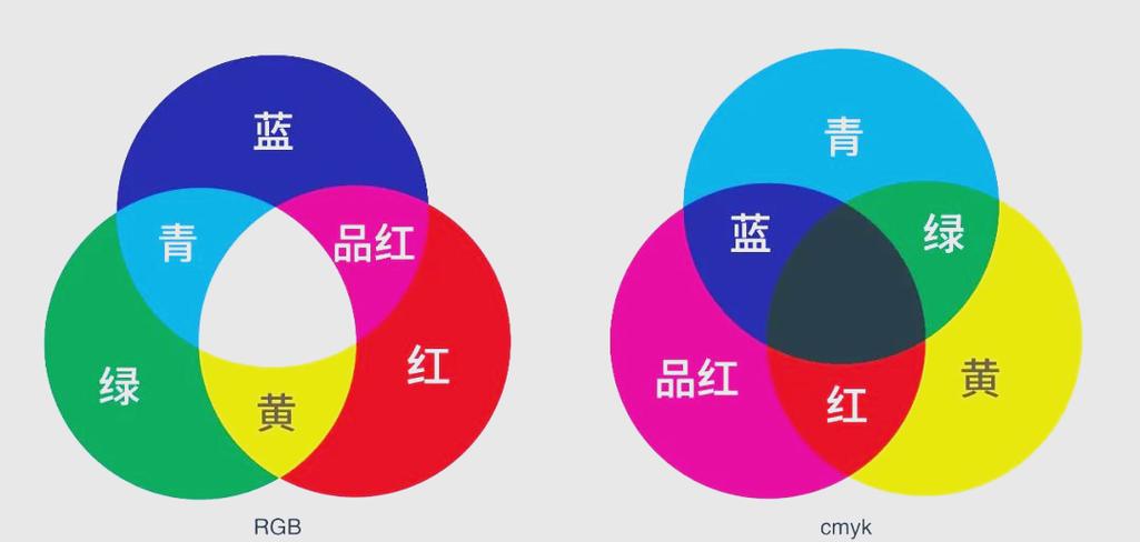 色彩模式rgb是什么意思缩略图