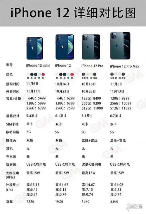 ipone12参数缩略图