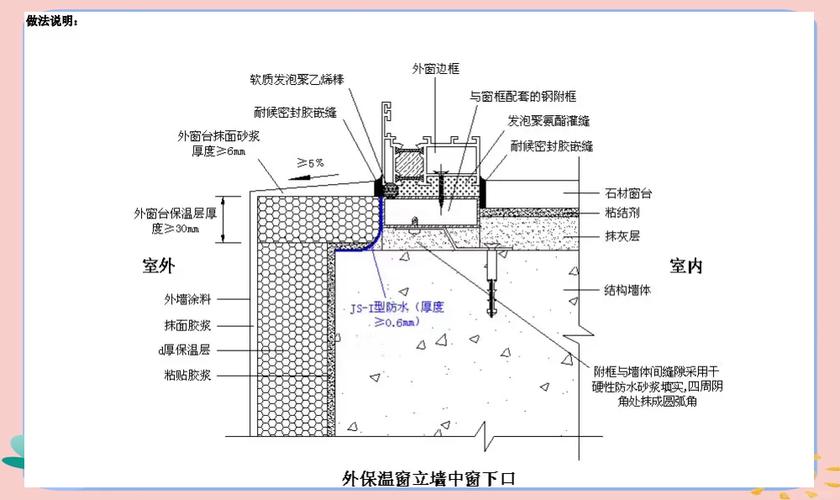 门窗安装的两种方式