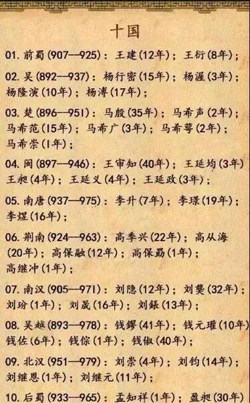 中国的皇帝列表缩略图
