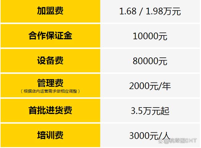 甜啦啦加盟条件和费用缩略图