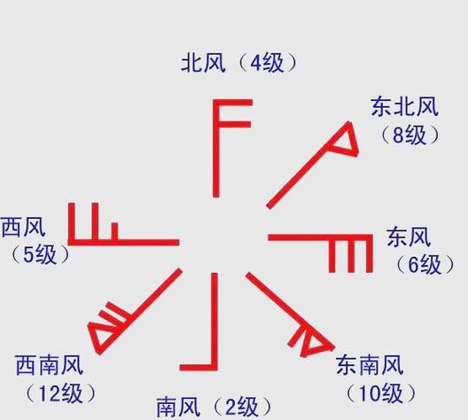查看风力风向的app缩略图