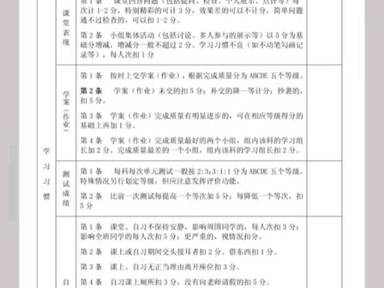 综评晚上10点后能填写吗