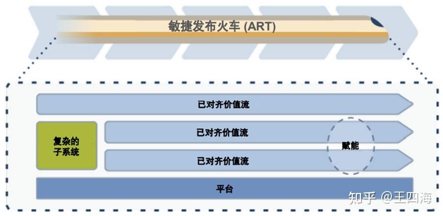 版本火车开发方法