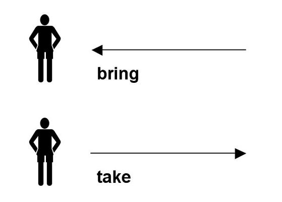 bring take