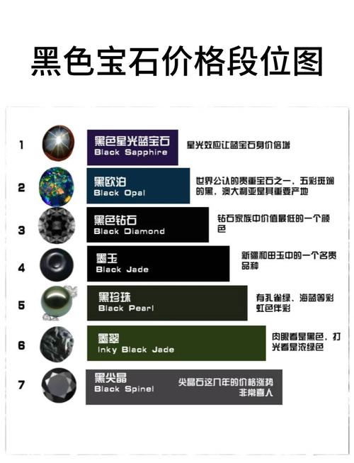 15级黑宝石价格图标