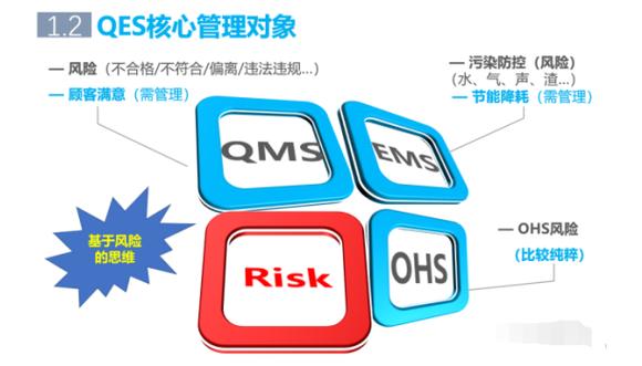 qes三体系认证