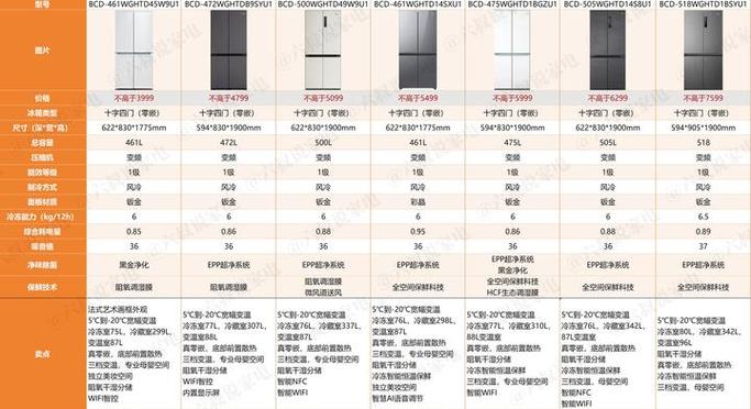 海尔十字门冰箱哪个型号性价比最高