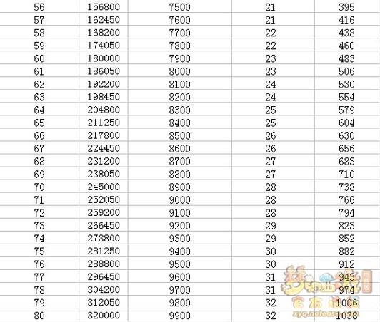 梦幻西游召唤兽升级表图标