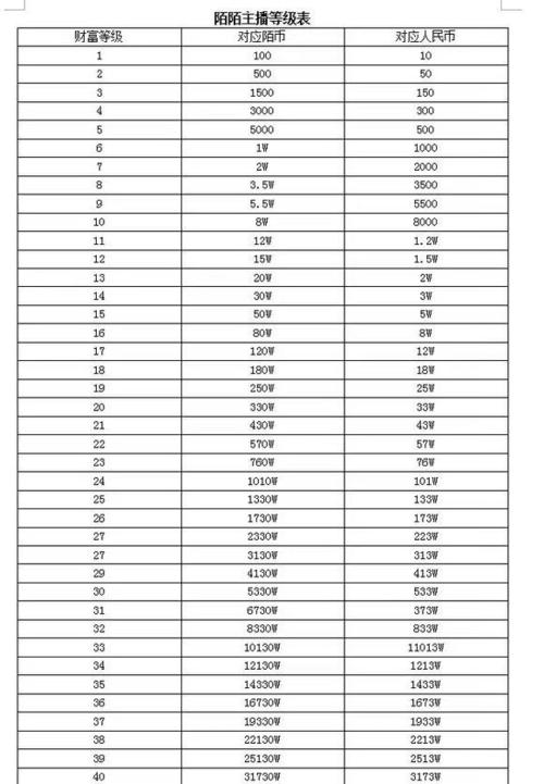 直播间等级1-60级价目表缩略图