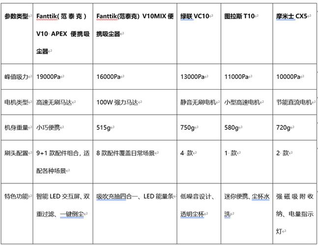 品牌吸尘器排行榜前十名游戏截图