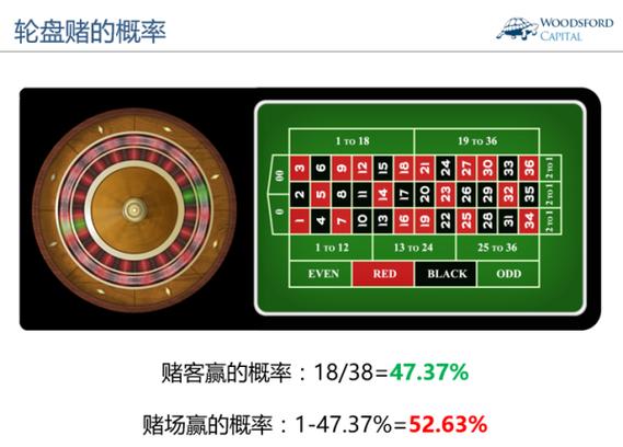 赌场大转盘玩法图标